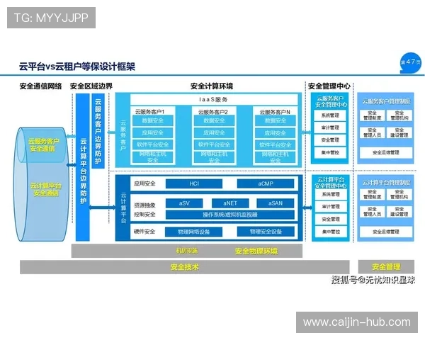 开云网站登录账号安全保障措施全面解析