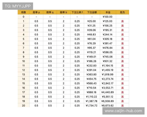 百家乐稳赢技巧：运用科学概率分析实现长期获胜的秘诀