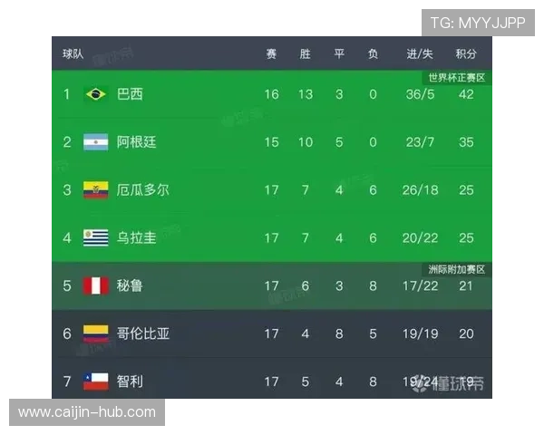 世界杯哥伦比亚葡萄牙比赛门票购买攻略与最新购票渠道指南
